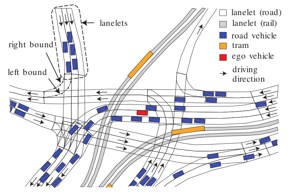 Road Schema